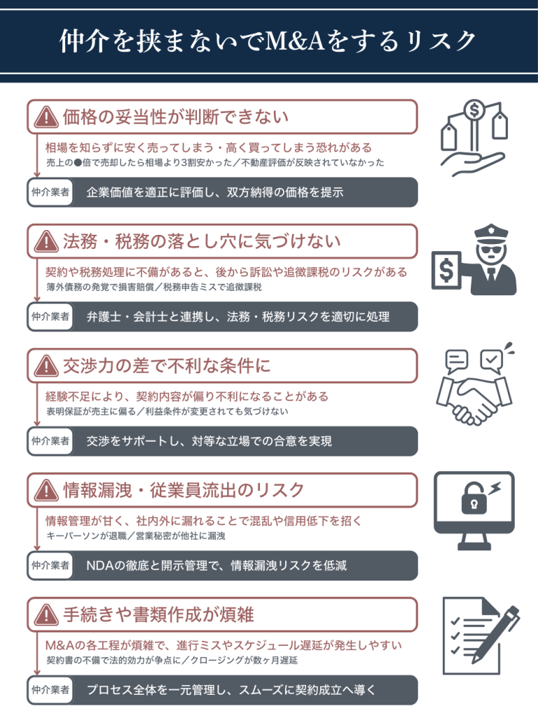 M&A」と「子会社化」の違いとは？双方のメリット・デメリットも解説！ ｜ 株式会社Camphor Tree