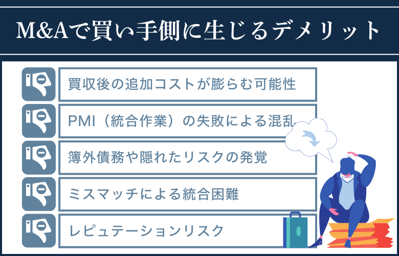 M&Aで買い手側に生じるデメリット