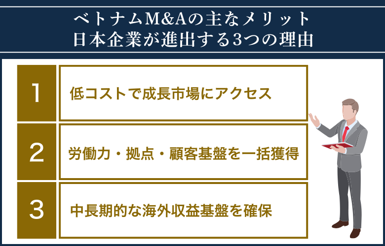 ベトナムM&Aの主なメリットとは？日本企業が進出する3つの理由