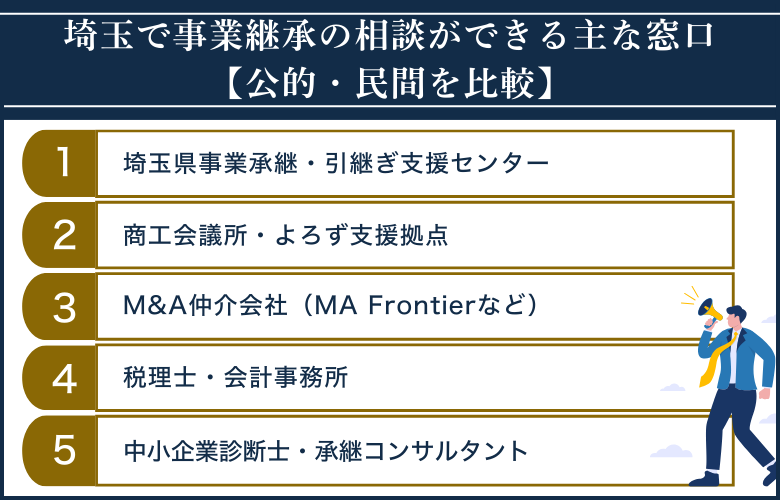 埼玉で事業継承の相談ができる主な窓口【公的・民間を比較】