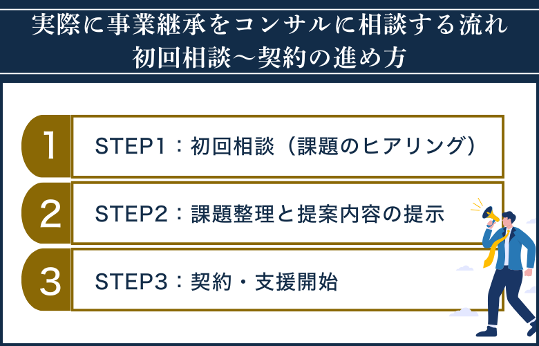 実際に事業継承をコンサルに相談する流れ｜初回相談〜契約の進め方